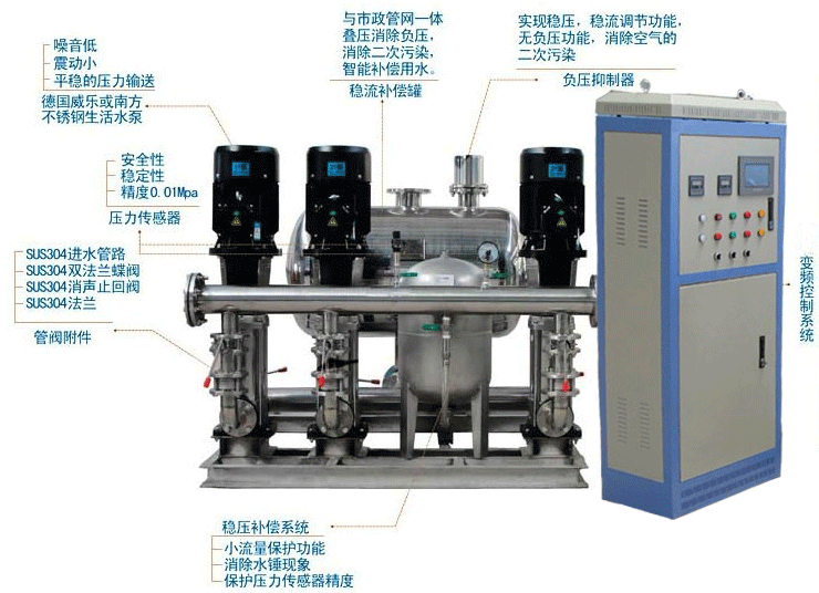 管網(wǎng)疊壓供水設備