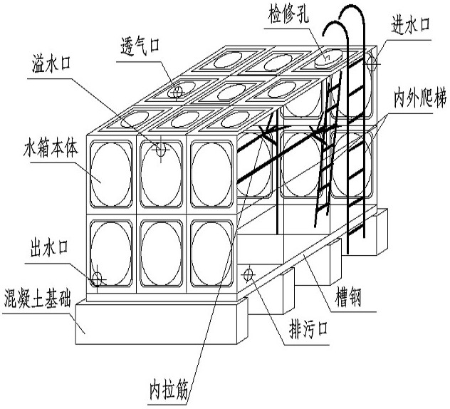 箱泵一體化無負(fù)壓供水設(shè)備系統(tǒng)的優(yōu)越性在哪里？