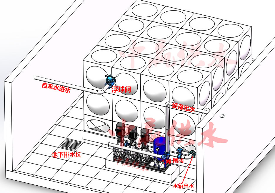 中贏恒壓變頻供水設(shè)備安裝圖